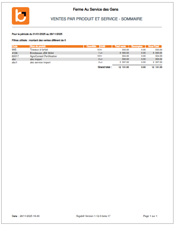 aperçu ventes produits sommaire