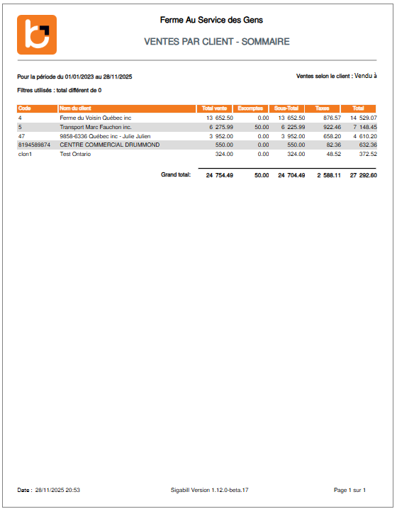 apercu par client sommaire