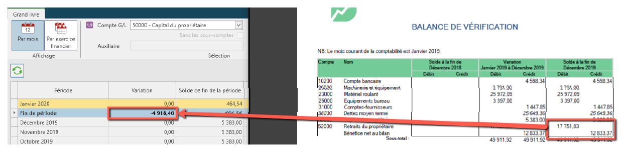 ligne capital fin exercice
