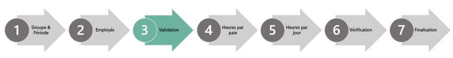 diagramme paie 3