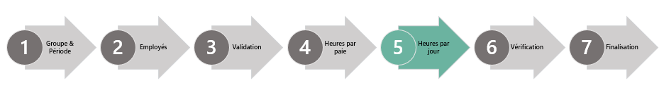 diagramme paie 5