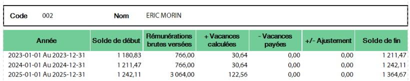 sommaire vacances rapport