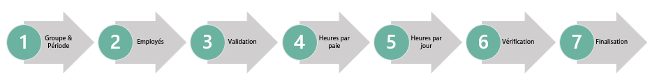 diagramme paie test