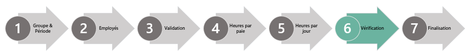 diagramme paie 6