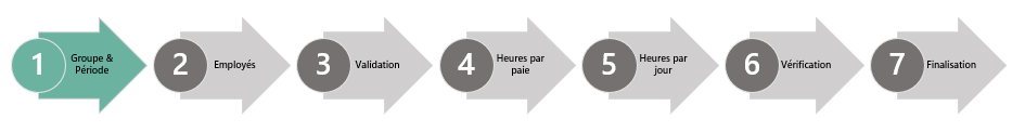 diagramme paie 1