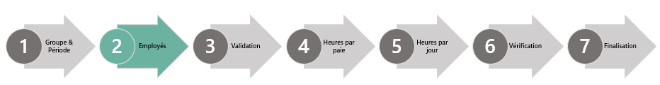 diagramme paie 2
