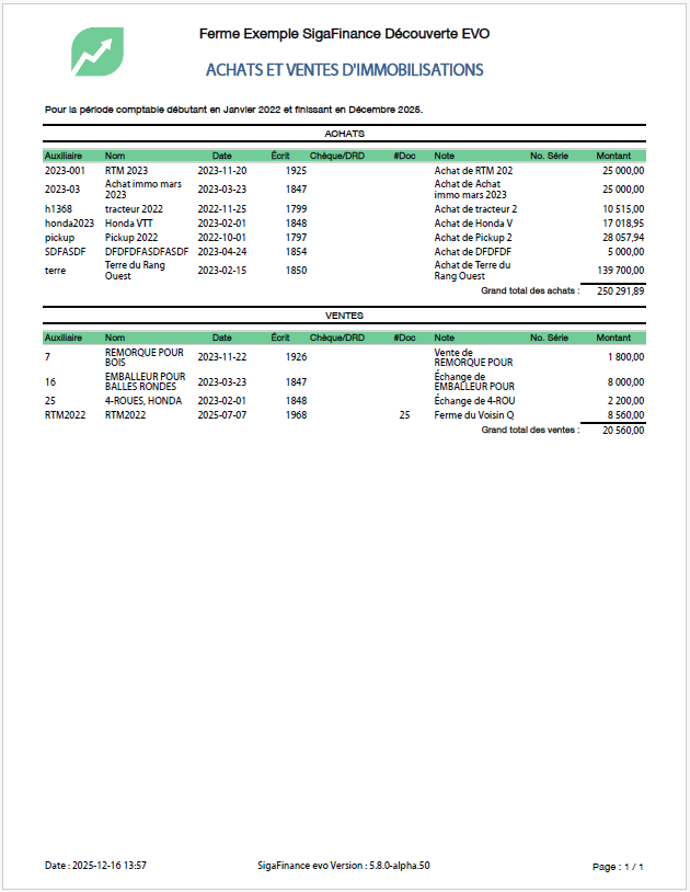 achats ventes immo rapport