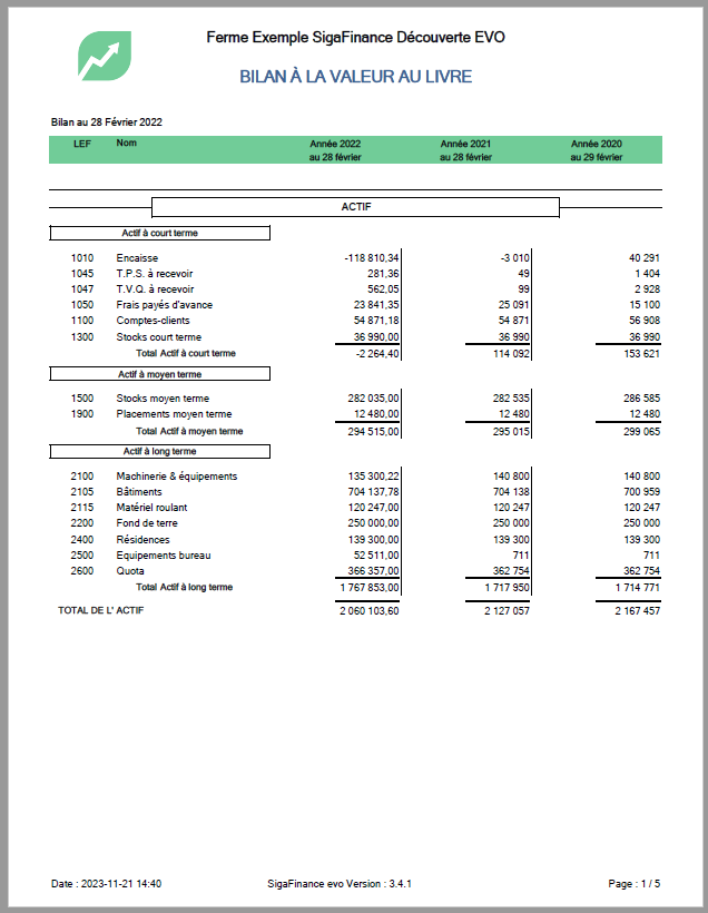 rapport bilan