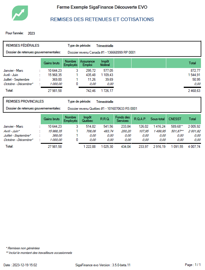 rapport remises DAS