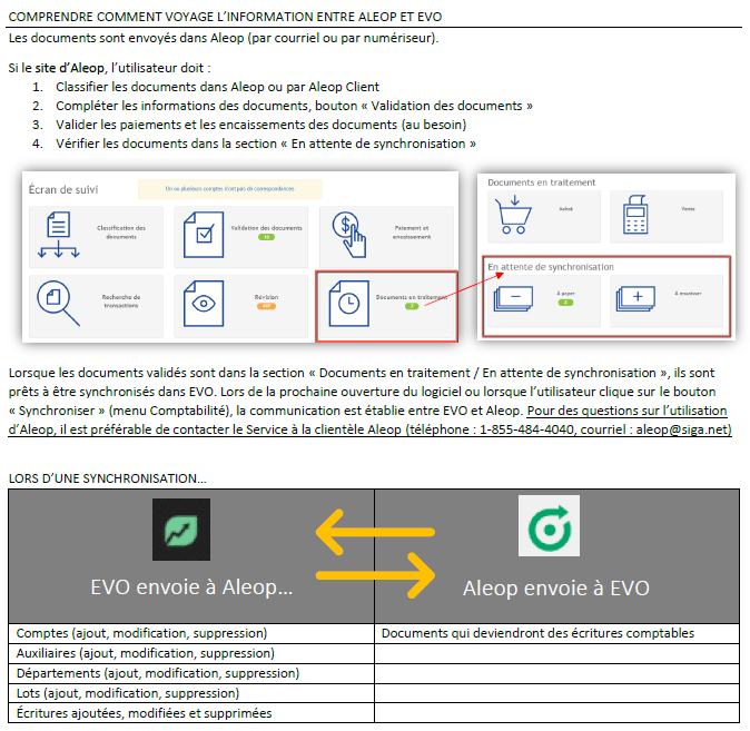 info aleop et evo