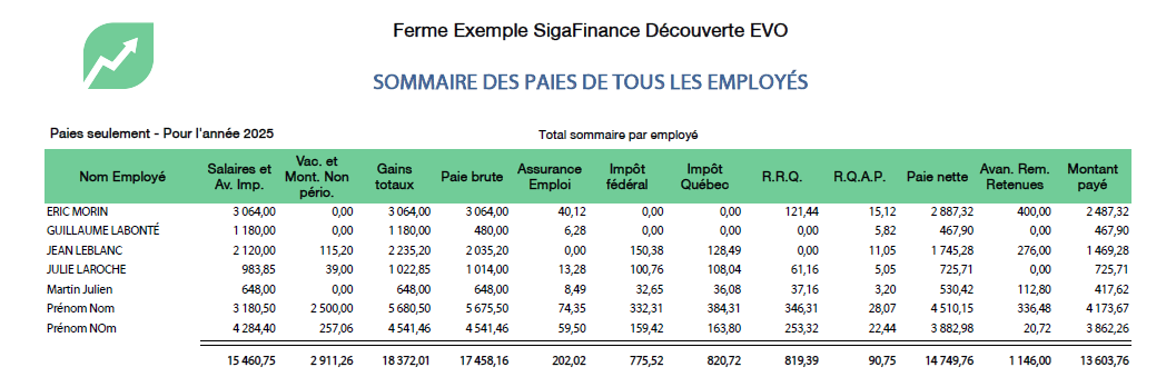 sommaire paies tous rapport résumé