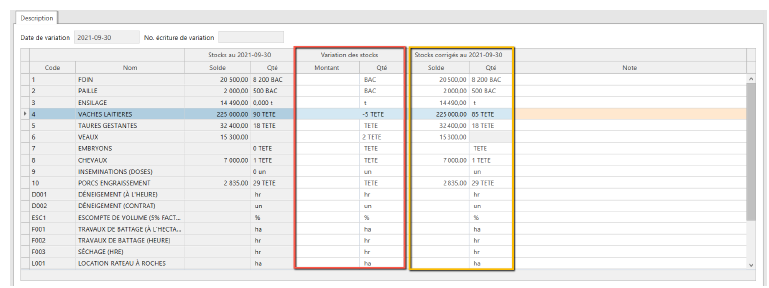 tableau variations
