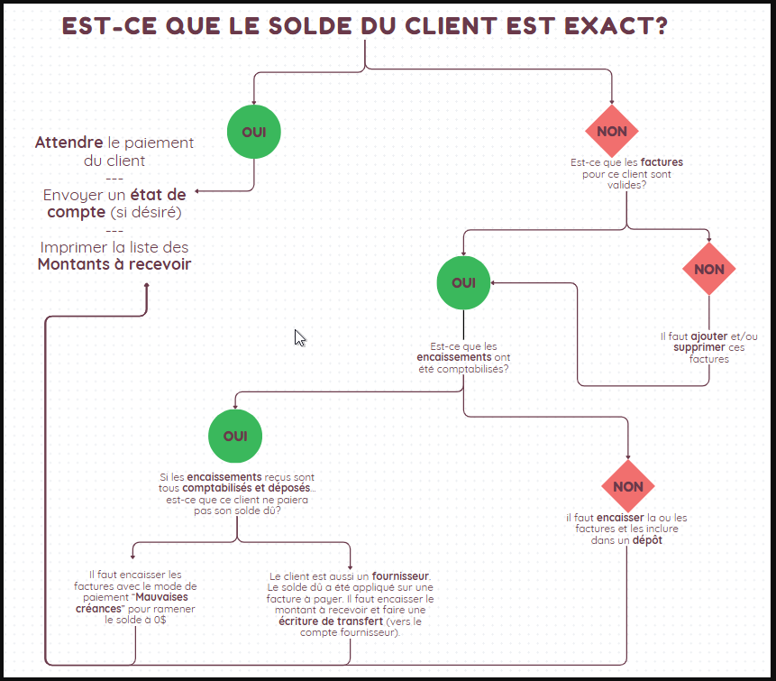 solde client sigabill