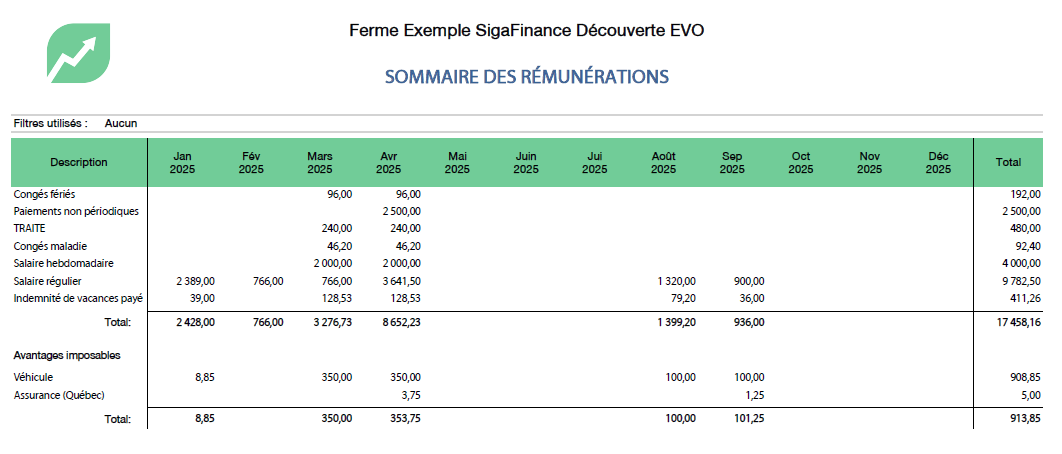 sommaire rémunération resumé