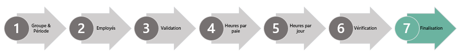 diagramme paie 7