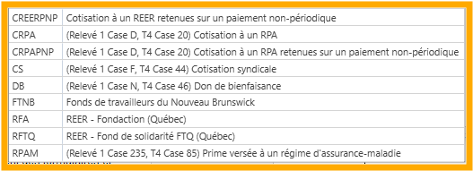 liste retenue de référence