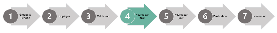 diagramme paie 4