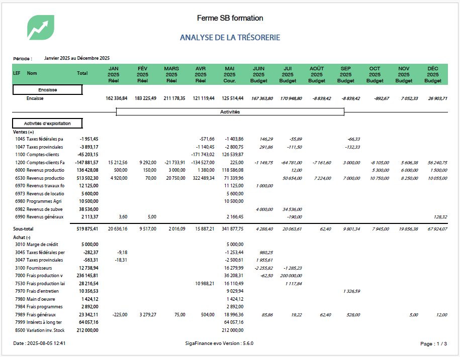 rapport analyse